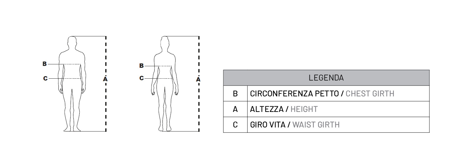 Misura Protezioni